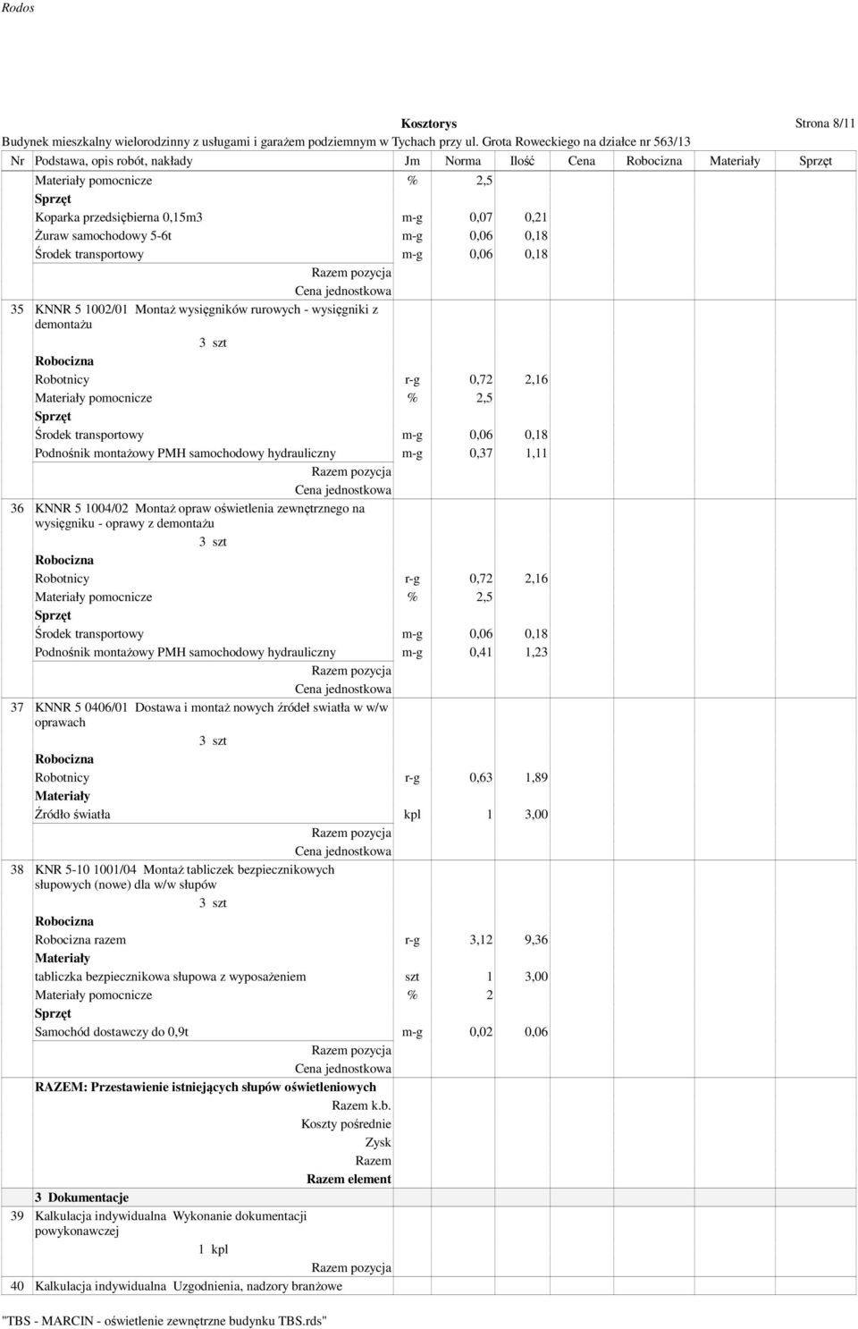 hydrauliczny m-g 0,37 1,11 36 KNNR 5 1004/02 Montaż opraw oświetlenia zewnętrznego na wysięgniku - oprawy z demontażu Robotnicy r-g 0,72 2,16 pomocnicze % 2,5 Środek transportowy m-g 0,06 0,18