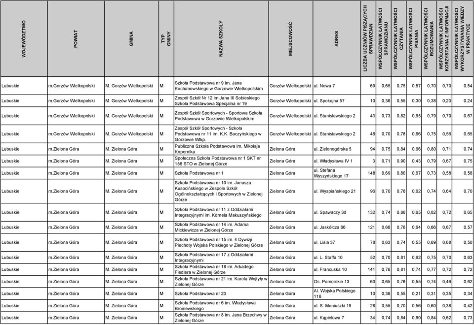 jana III Sobieskiego Szkoła Podstawowa Specjalna nr 19 Zespół Szkół Sportowych - Sportowa Szkoła Podstawowa w Gorzowie Wielkopolskim Gorzów Wielkopolski ul.