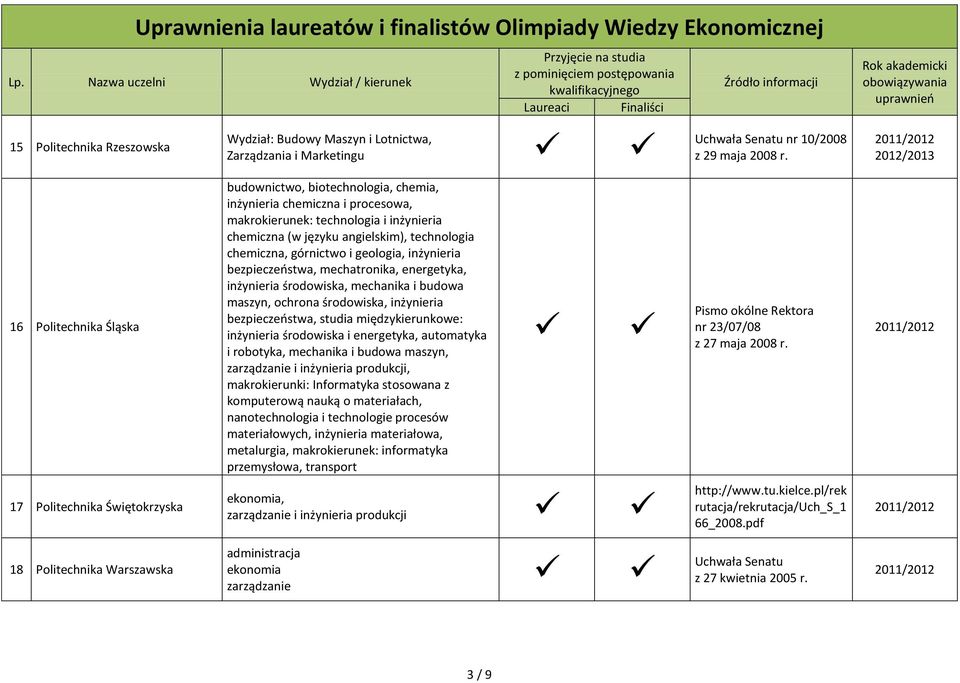 i geologia, inżynieria bezpieczeństwa, mechatronika, energetyka, inżynieria środowiska, mechanika i budowa maszyn, ochrona środowiska, inżynieria bezpieczeństwa, studia międzykierunkowe: inżynieria