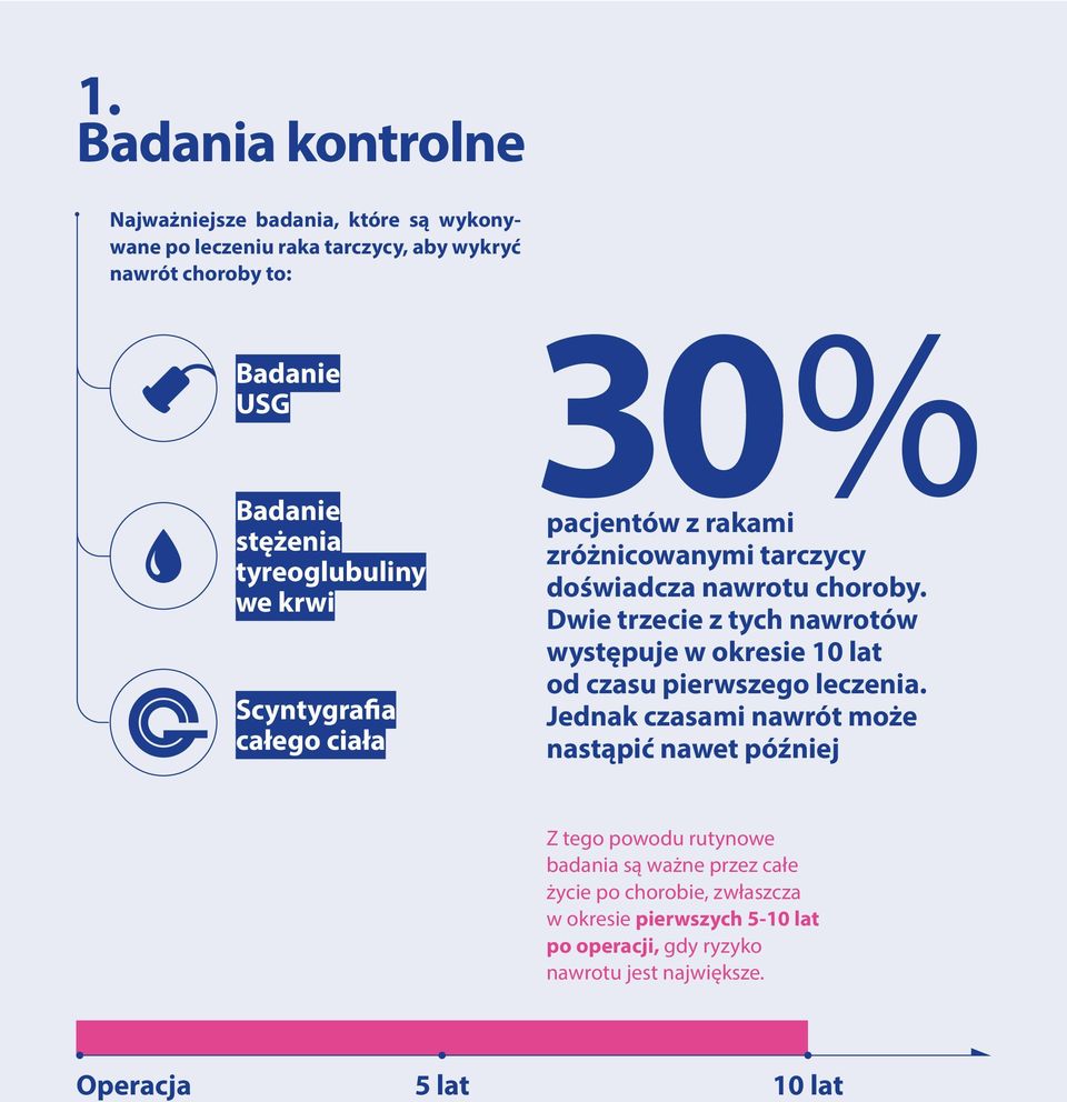 Dwie trzecie z tych nawrotów występuje w okresie 10 lat od czasu pierwszego leczenia.