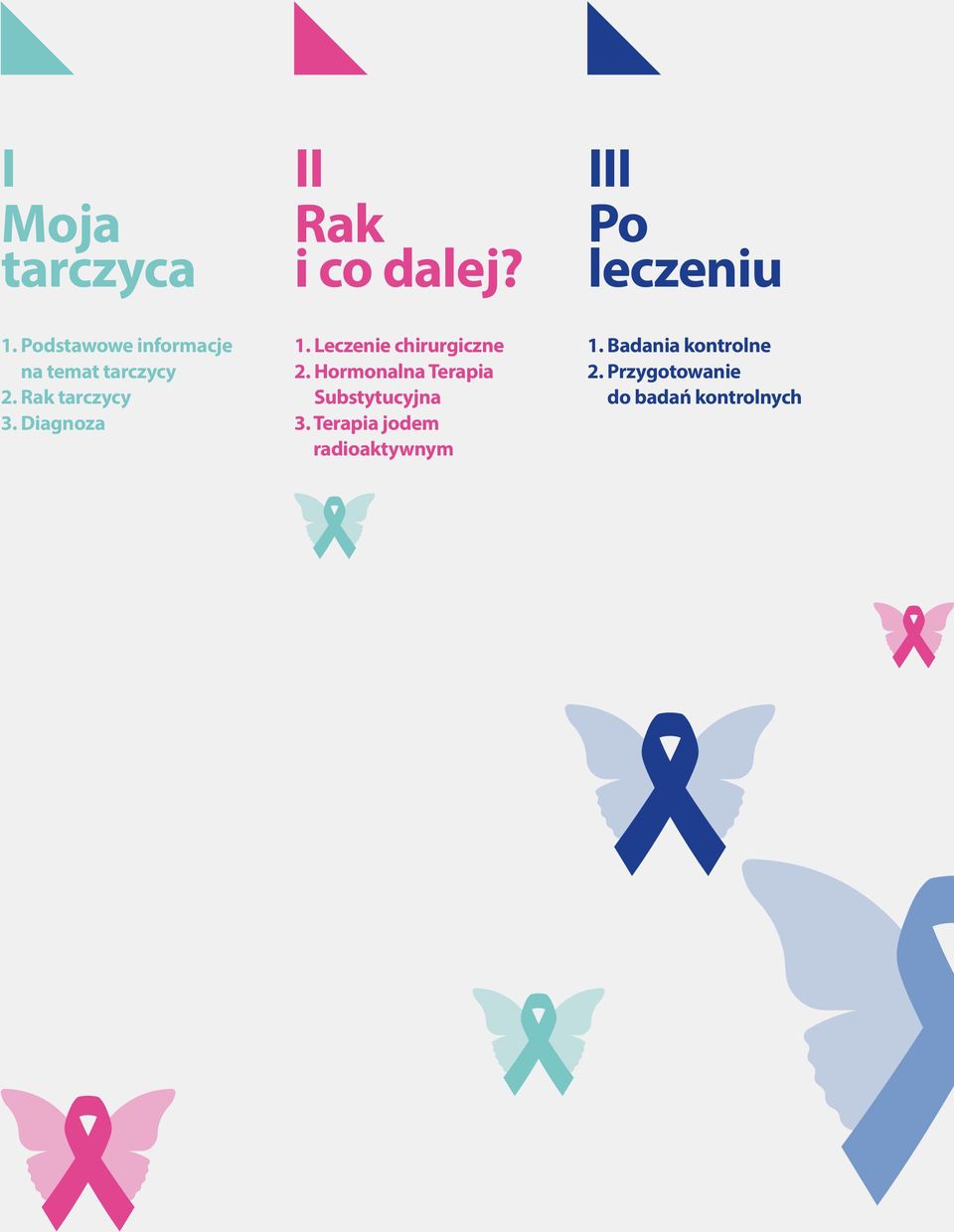 Leczenie chirurgiczne 2. Hormonalna Terapia Substytucyjna 3.