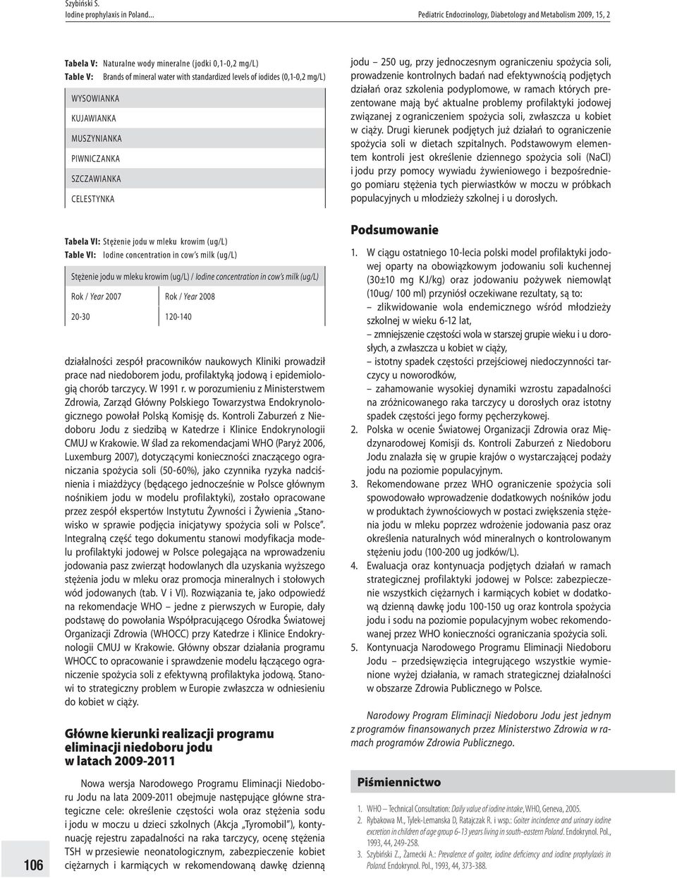 (0,1-0,2 mg/l) WYSOWIANKA KUJAWIANKA MUSZYNIANKA PIWNICZANKA SZCZAWIANKA CELESTYNKA Tabela VI: Stężenie jodu w mleku krowim (ug/l) Table VI: Iodine concentration in cow s milk (ug/l) Stężenie jodu w