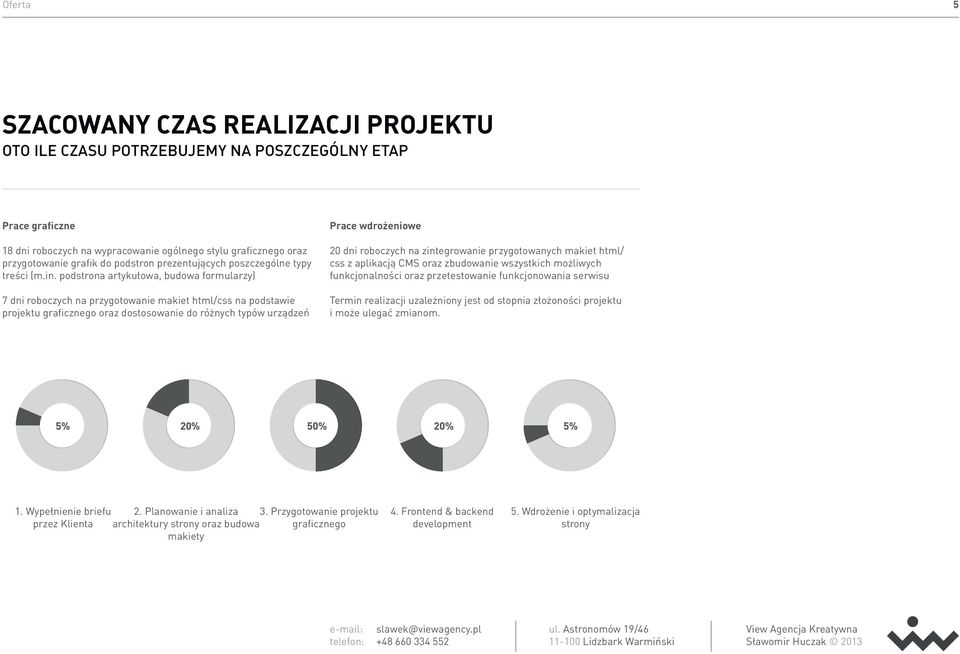 podstrona artykułowa, budowa formularzy) 7 dni roboczych na przygotowanie makiet html/css na podstawie projektu graficznego oraz dostosowanie do różnych typów urządzeń Prace wdrożeniowe 20 dni