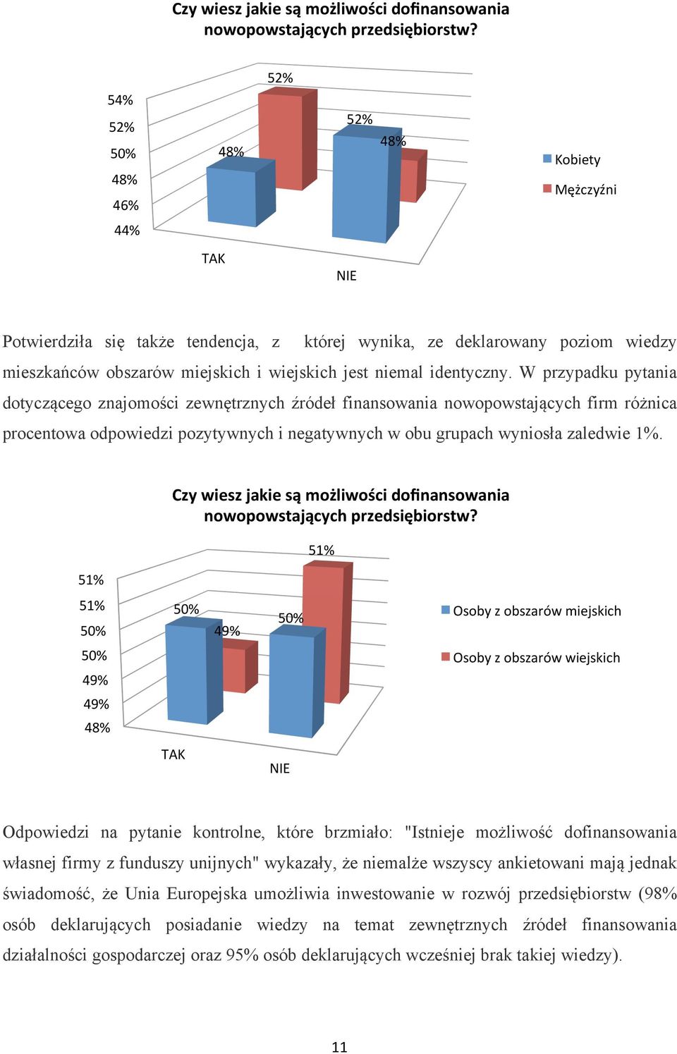 identyczny.