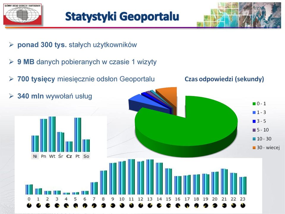 pobieranych w czasie 1 wizyty 700