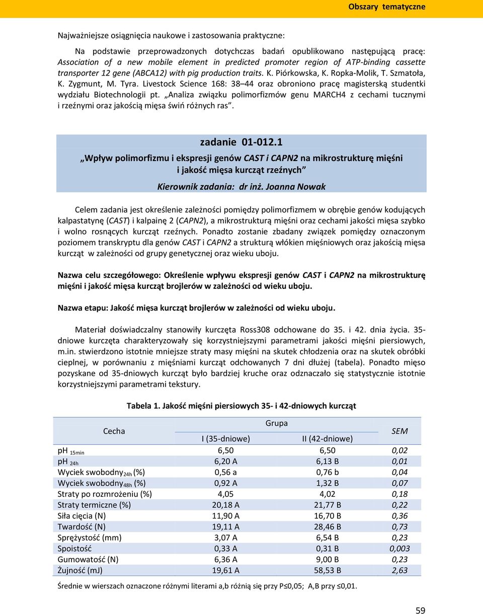 Livestock Science 168: 38 44 oraz obroniono pracę magisterską studentki wydziału Biotechnologii pt.