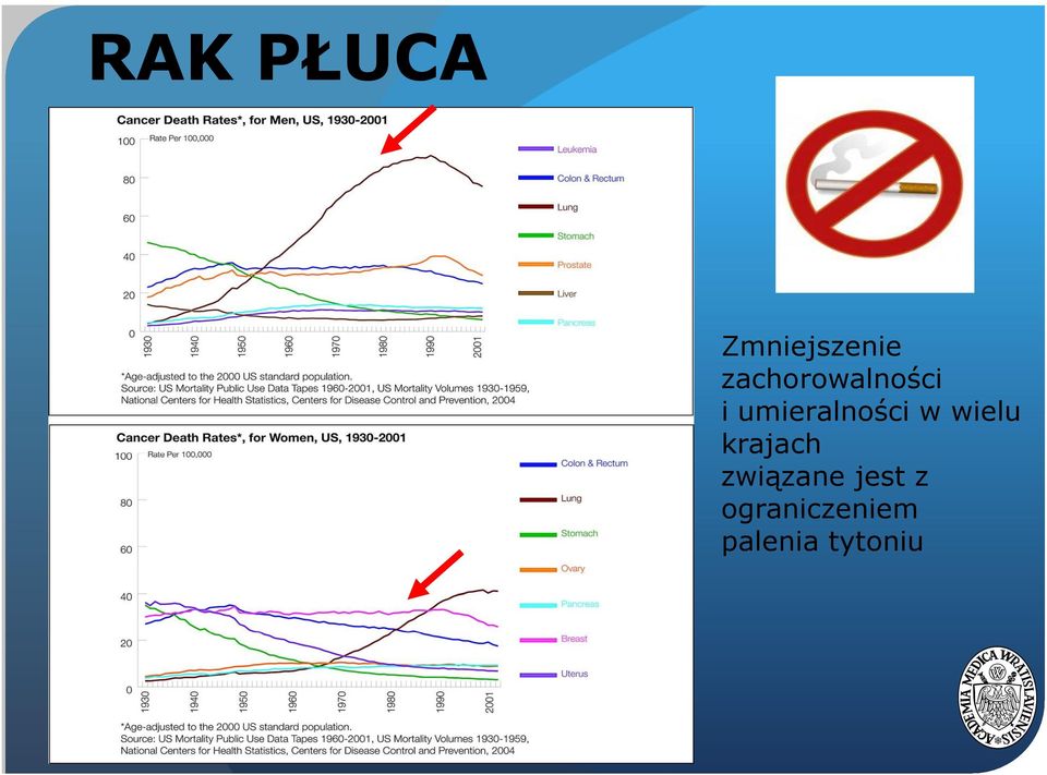 umieralności w wielu krajach