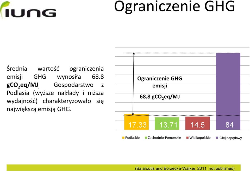 emisją GHG. Ograniczenie GHG emisji 68.8 gco 2 eq/mj 17.33 13.71 14.
