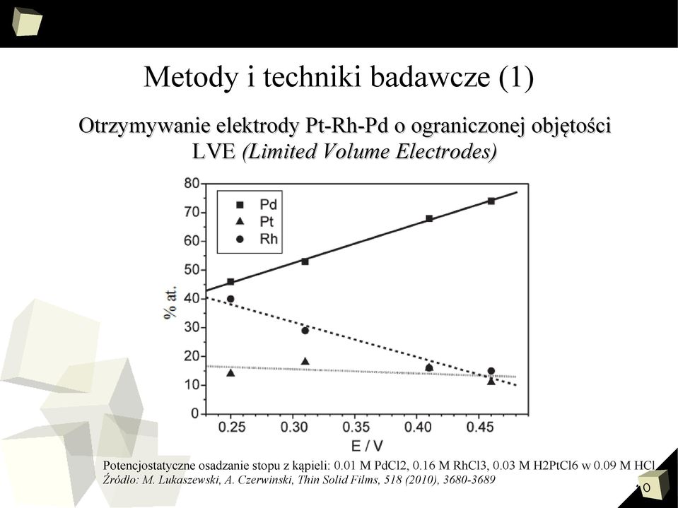 osadzanie stopu z kąpieli: 0.01 M PdCl2, 0.16 M RhCl3, 0.03 M H2PtCl6 w 0.