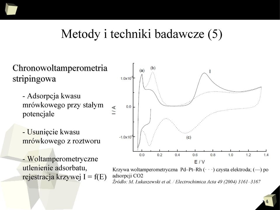 adsorbatu, rejestracja krzywej I = f(e) Krzywa woltamperometryczna Pd Pt Rh ( ) czysta