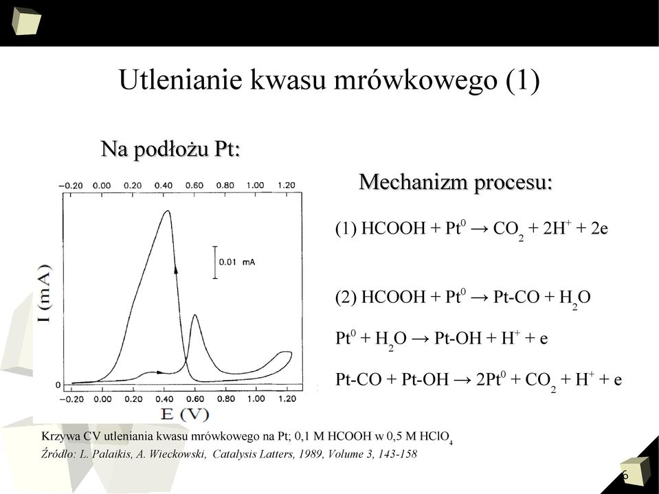 2Pt 0 + CO 2 + H + + e Krzywa CV utleniania kwasu mrówkowego na Pt; 0,1 M HCOOH w 0,5 M