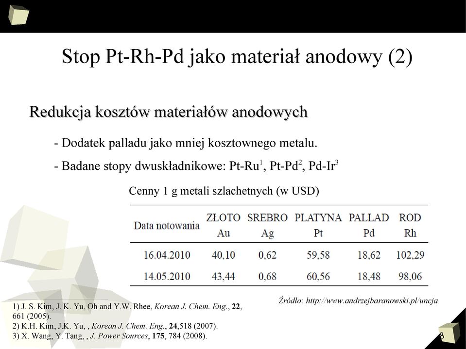 - Badane stopy dwuskładnikowe: Pt-Ru 1, Pt-Pd 2, Pd-Ir 3 Cenny 1 g metali szlachetnych (w USD) 1) J. S. Ki