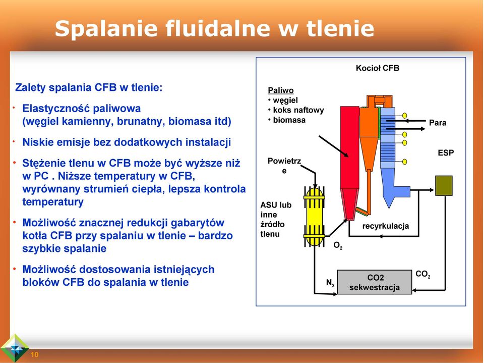 Niższe temperatury w CFB, wyrównany strumień ciepła, lepsza kontrola temperatury Możliwość znacznej redukcji gabarytów kotła CFB przy spalaniu w