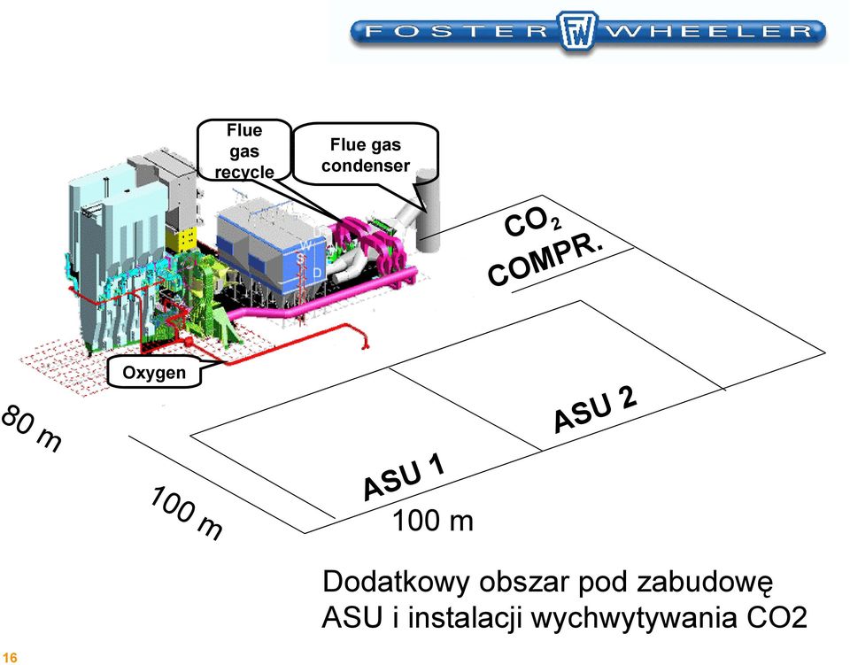 Oxygen 80 m 100 m ASU 1 ASU 2 100 m