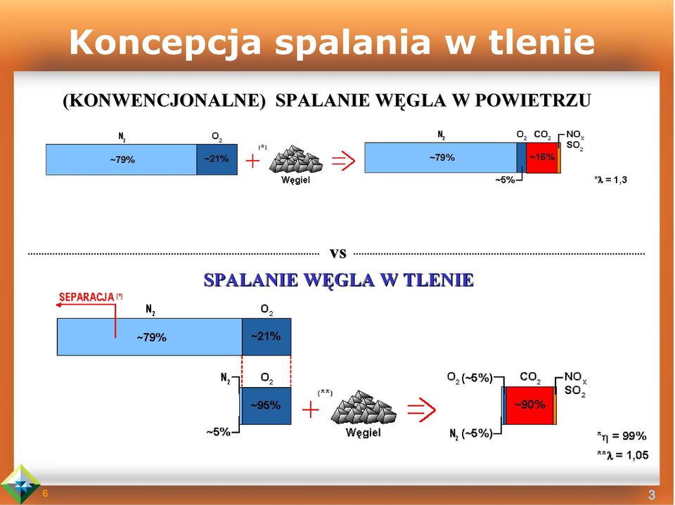 SPALANIE WĘGLA W