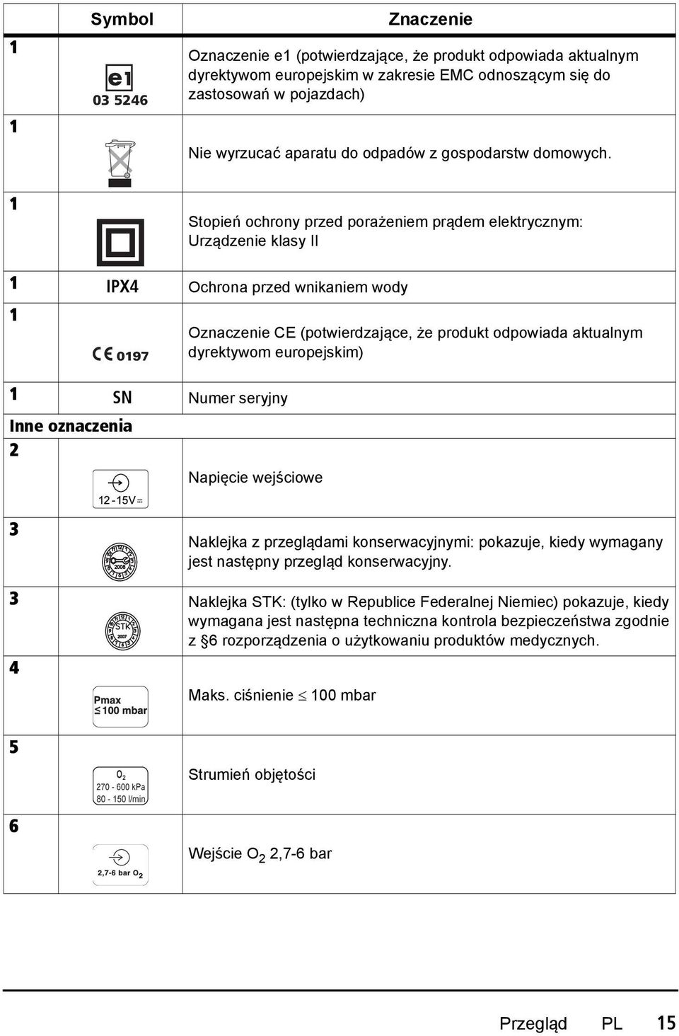 1 Stopień ochrony przed porażeniem prądem elektrycznym: Urządzenie klasy II 1 IPX4 Ochrona przed wnikaniem wody 1 1 SN Numer seryjny Inne oznaczenia 2 Oznaczenie CE (potwierdzające, że produkt