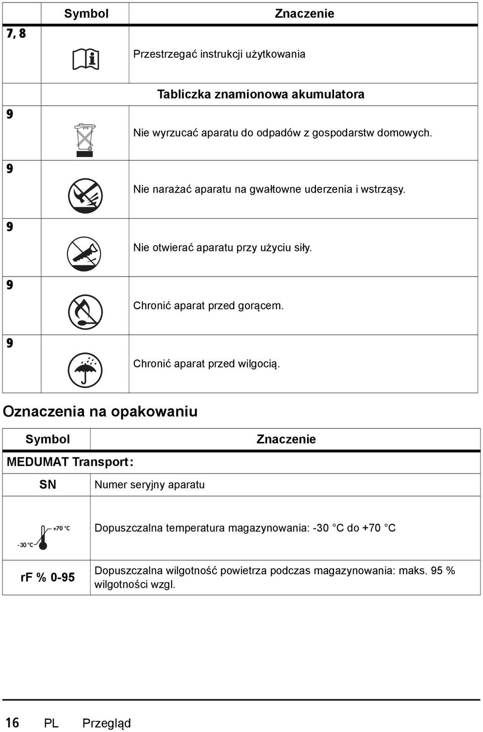 9 Chronić aparat przed wilgocią.