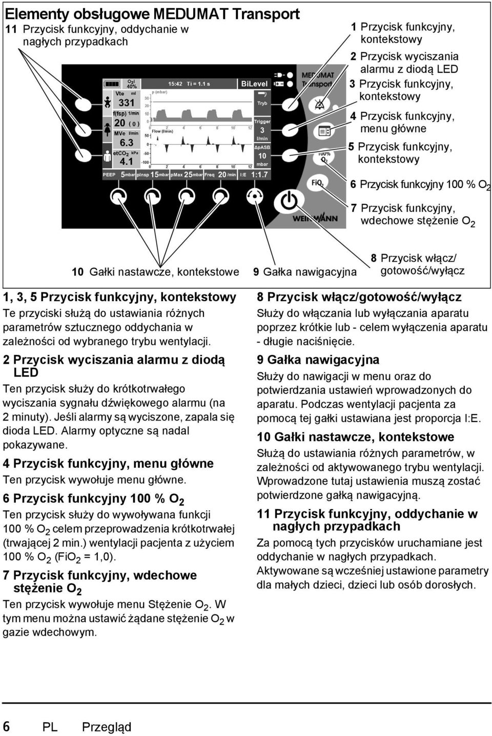 nawigacyjna 8 Przycisk włącz/ gotowość/wyłącz 1, 3, 5 Przycisk funkcyjny, kontekstowy Te przyciski służą do ustawiania różnych parametrów sztucznego oddychania w zależności od wybranego trybu
