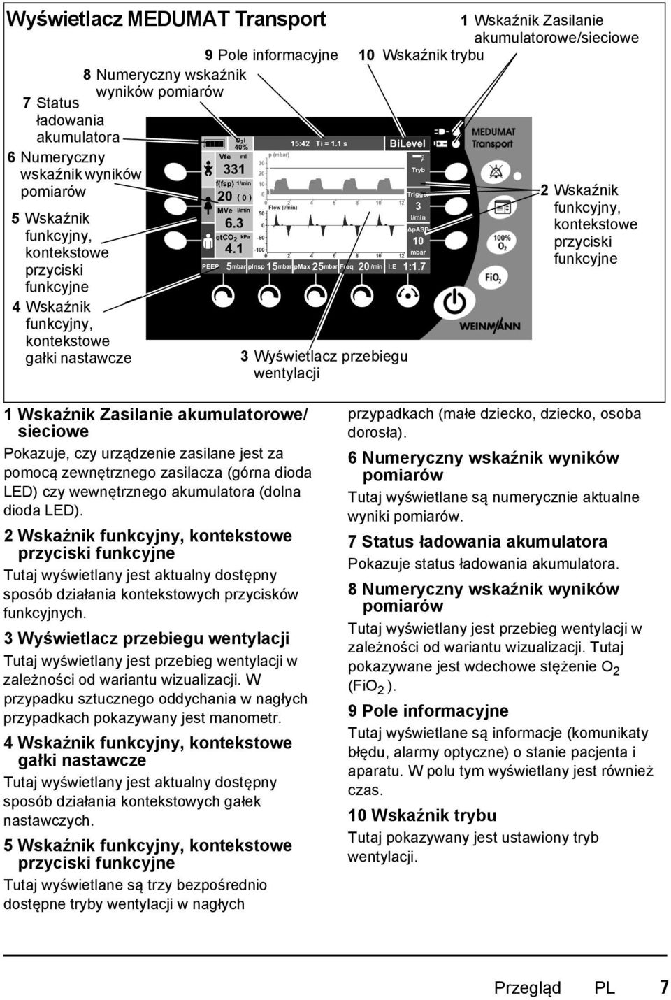 przyciski funkcyjne 1 Wskaźnik Zasilanie akumulatorowe/ sieciowe Pokazuje, czy urządzenie zasilane jest za pomocą zewnętrznego zasilacza (górna dioda LED) czy wewnętrznego akumulatora (dolna dioda