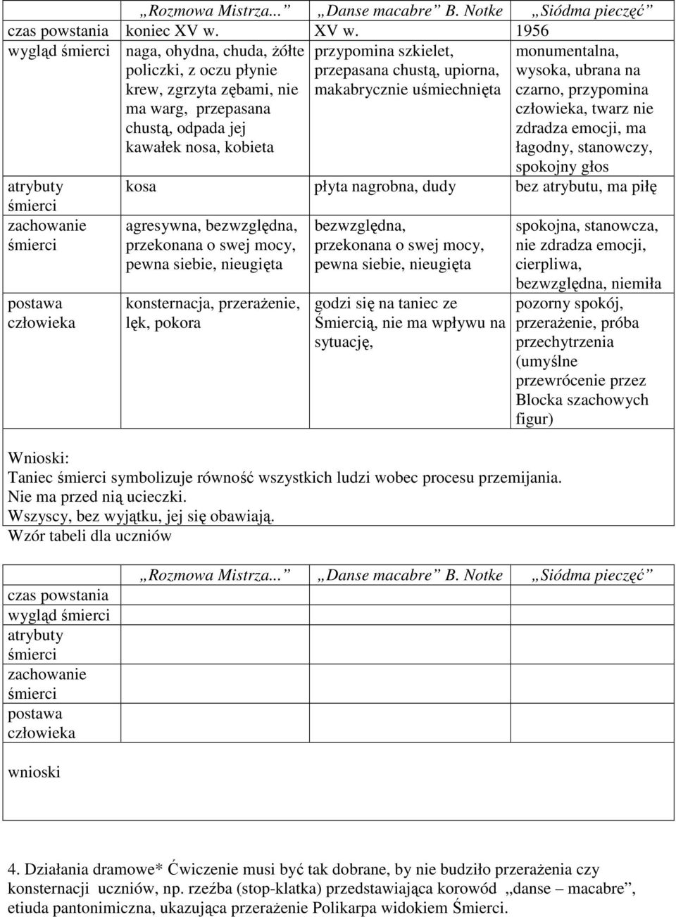przepasana chustą, upiorna, makabrycznie uśmiechnięta wysoka, ubrana na czarno, przypomina człowieka, twarz nie zdradza emocji, ma łagodny, stanowczy, spokojny głos atrybuty kosa płyta nagrobna, dudy