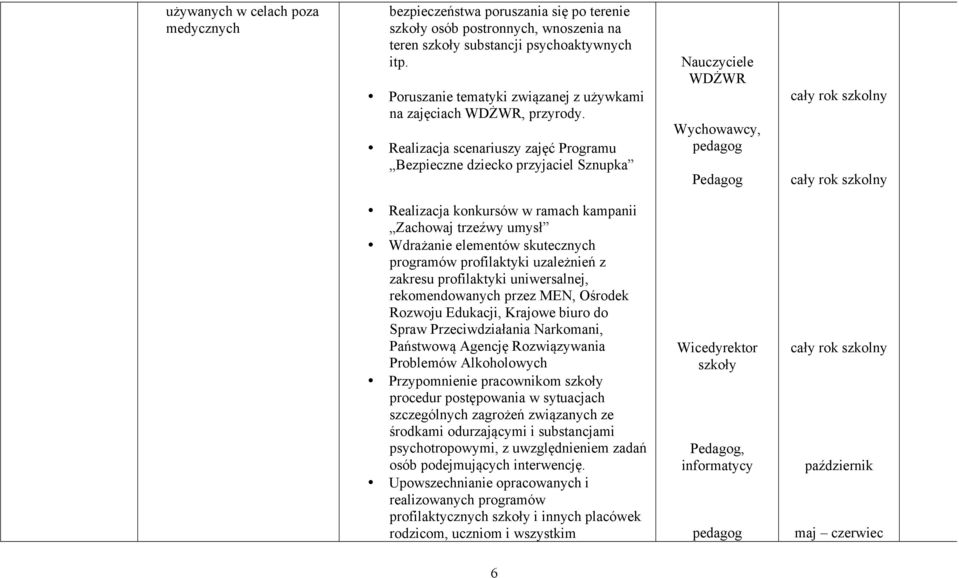 Realizacja scenariuszy zajęć Programu Bezpieczne dziecko przyjaciel Sznupka Nauczyciele WDŻWR pedagog Pedagog szkolny szkolny Realizacja konkursów w ramach kampanii Zachowaj trzeźwy umysł Wdrażanie