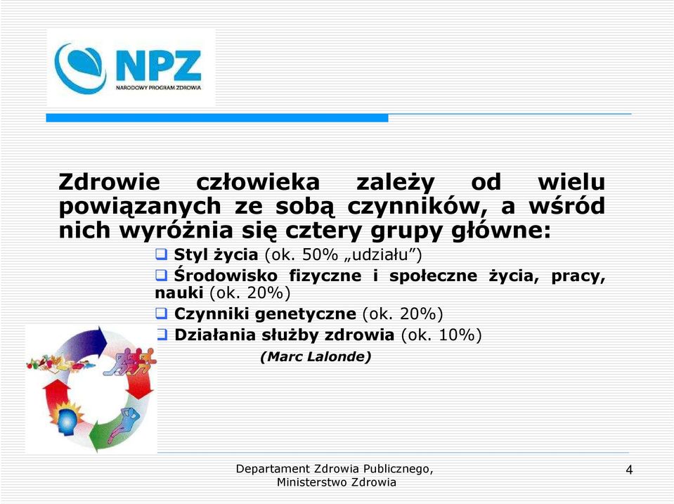 50% udziału ) Środowisko fizyczne i społeczne życia, pracy, nauki (ok.