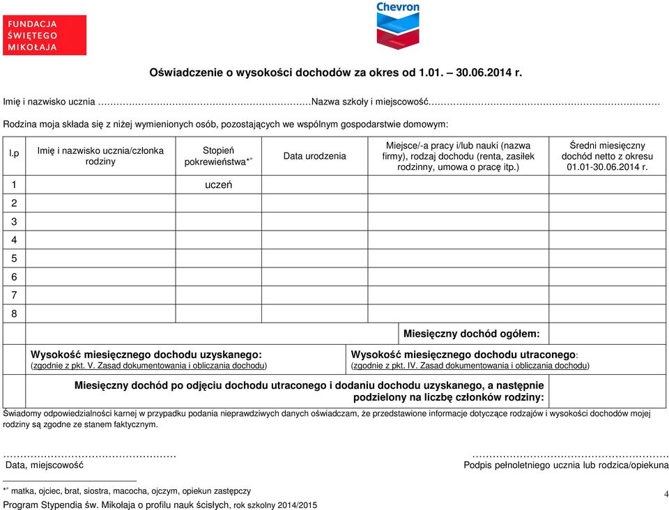 p Imię i nazwisko ucznia/członka rodziny Stopień pokrewieństwa* Data urodzenia Miejsce/-a pracy i/lub nauki (nazwa firmy), rodzaj dochodu (renta, zasiłek rodzinny, umowa o pracę itp.