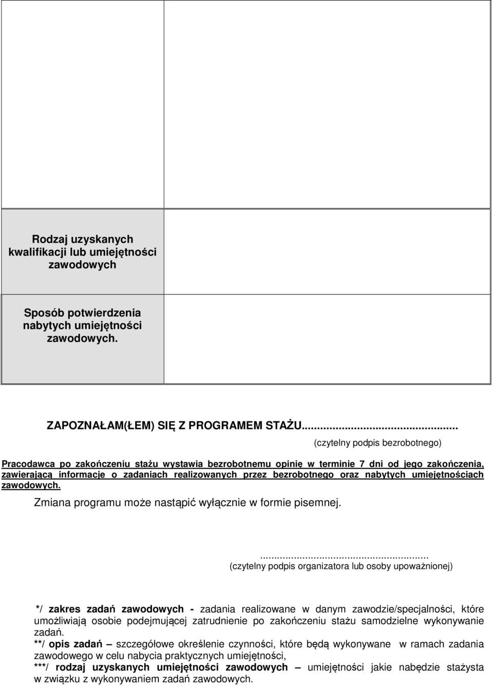 bezrobotnego oraz nabytych umiejętnościach zawodowych. Zmiana programu może nastąpić wyłącznie w formie pisemnej.