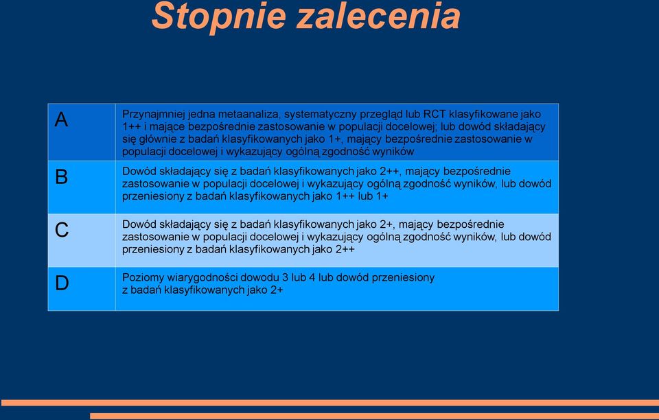 bezpośrednie zastosowanie w populacji docelowej i wykazujący ogólną zgodność wyników, lub dowód przeniesiony z badań klasyfikowanych jako 1++ lub 1+ Dowód składający się z badań klasyfikowanych jako