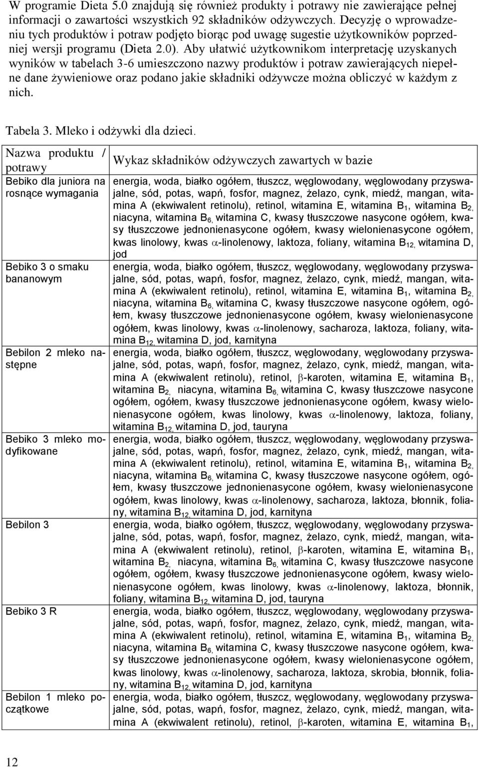 Aby ułatwić użytkownikom interpretację uzyskanych wyników w tabelach 3-6 umieszczono nazwy produktów i potraw zawierających niepełne dane żywieniowe oraz podano jakie składniki odżywcze można