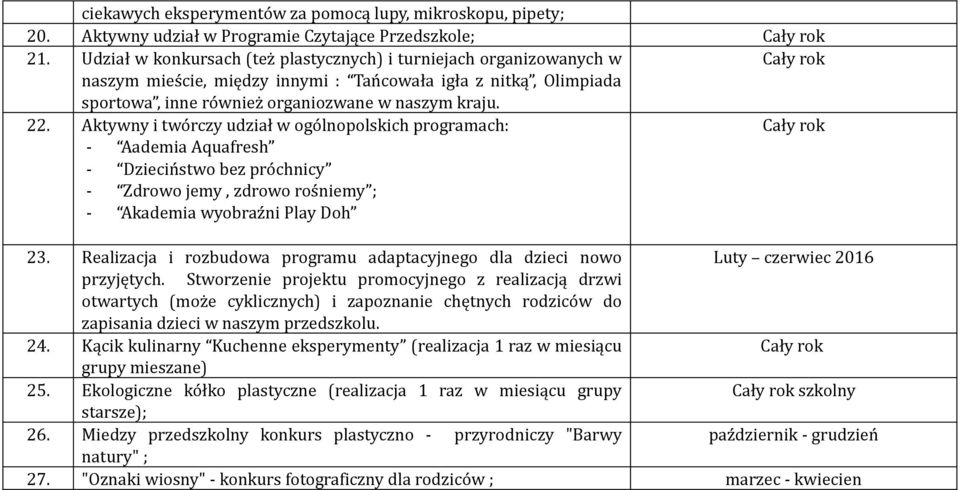 Aktywny i twórczy udział w ogólnopolskich programach: - Aademia Aquafresh - Dzieciństwo bez próchnicy - Zdrowo jemy, zdrowo rośniemy ; - Akademia wyobraźni Play Doh 23.