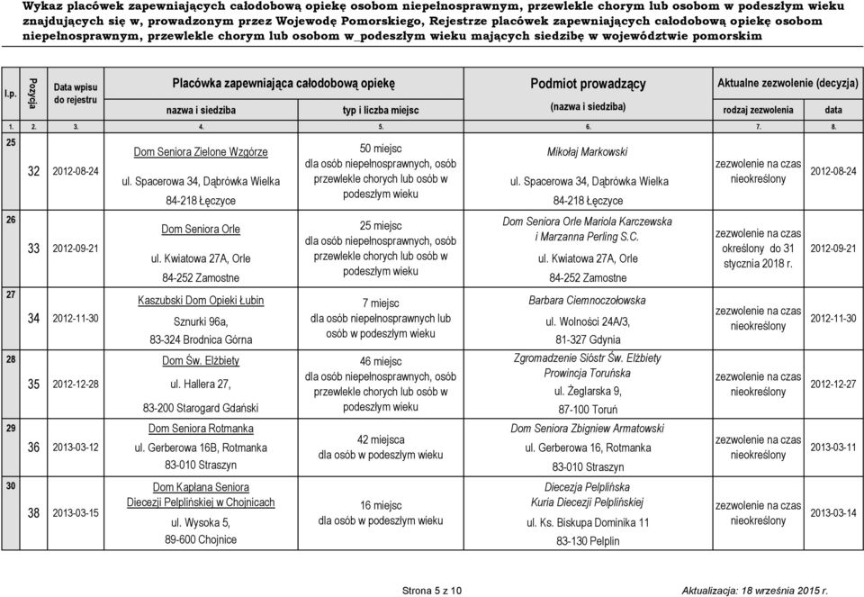 Spacerowa 34, Dąbrówka Wielka 84-218 Łęczyce 84-218 Łęczyce Kaszubski Dom Opieki Łubin 7 miejsc Barbara Ciemnoczołowska Sznurki 96a, dla osób niepełnosprawnych lub ul.