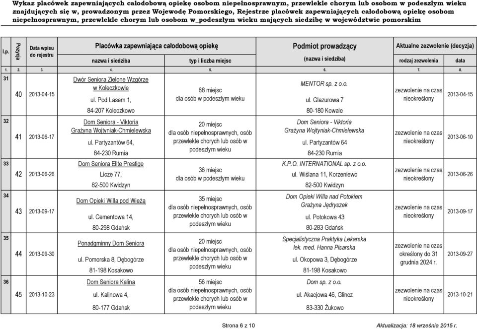 z o.o. 36 miejsc 42 2013-06-26 Licze 77, ul.