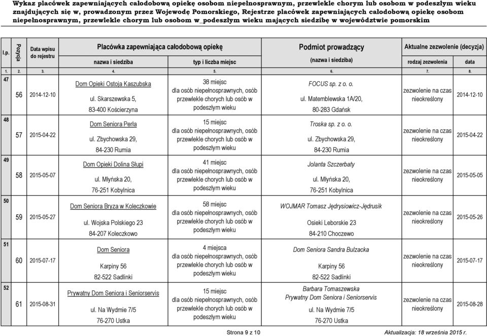 Matemblewska 1A/20, 83-400 Kościerzyna 80-283 Gdańsk Dom Seniora Perła 15 miejsc Troska sp. z o. o. ul. Zbychowska 29, ul. Zbychowska 29, Dom Opieki Dolina Słupi 41 miejsc Jolanta Szczerbaty ul.