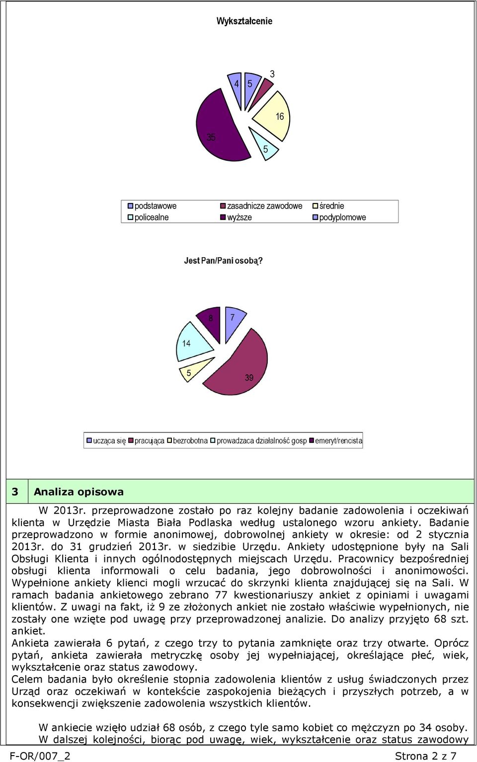 Badanie przeprowadzono w formie anonimowej, dobrowolnej ankiety w okresie: od 2 stycznia 2013r. do 31 grudzień 2013r. w siedzibie Urzędu.
