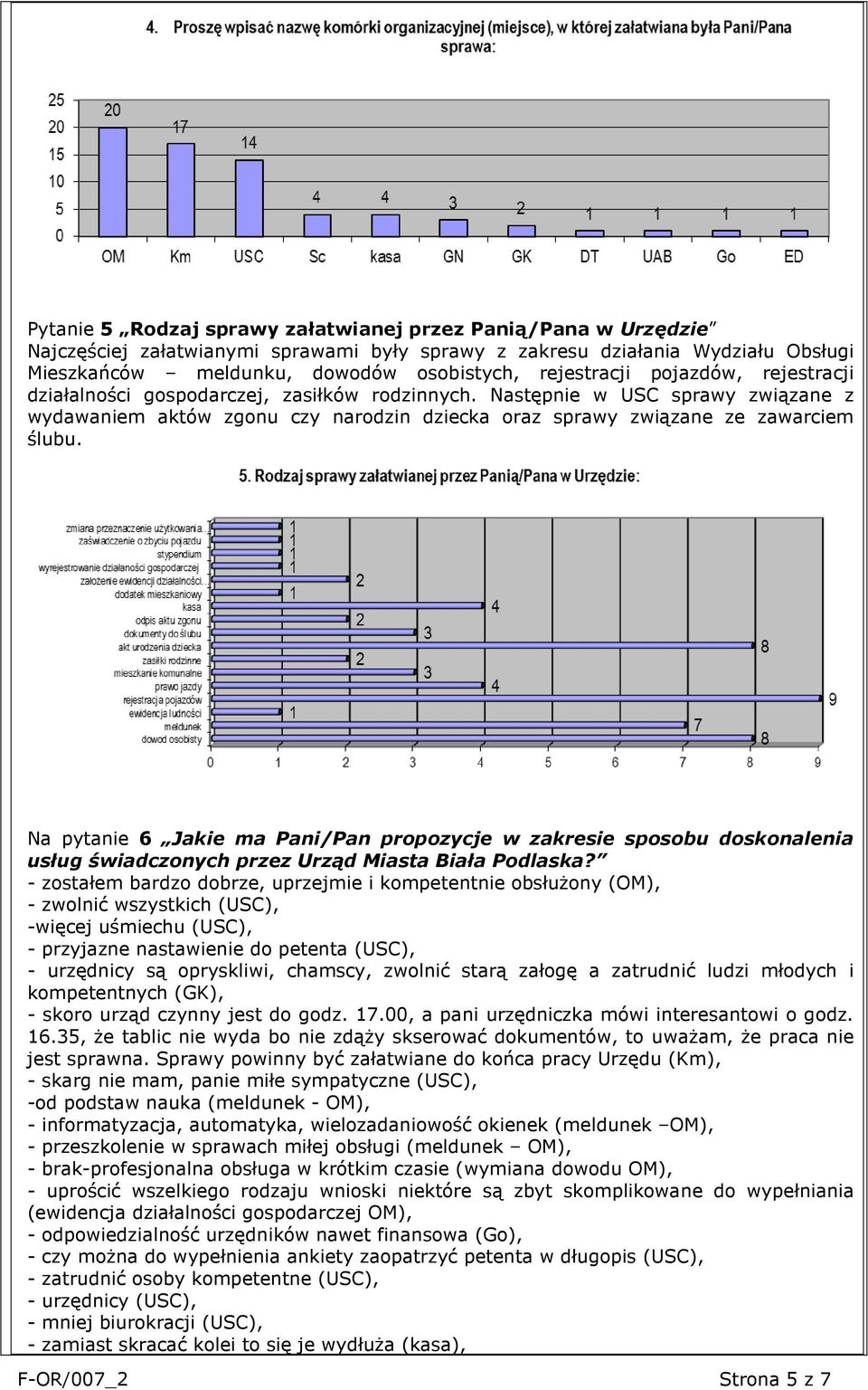 Na pytanie 6 Jakie ma Pani/Pan propozycje w zakresie sposobu doskonalenia usług świadczonych przez Urząd Miasta Biała Podlaska?