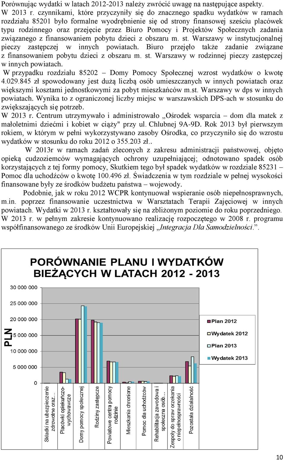 Biuro Pomocy i Projektów Społecznych zadania związanego z finansowaniem pobytu dzieci z obszaru m. st. Warszawy w instytucjonalnej pieczy zastępczej w innych powiatach.