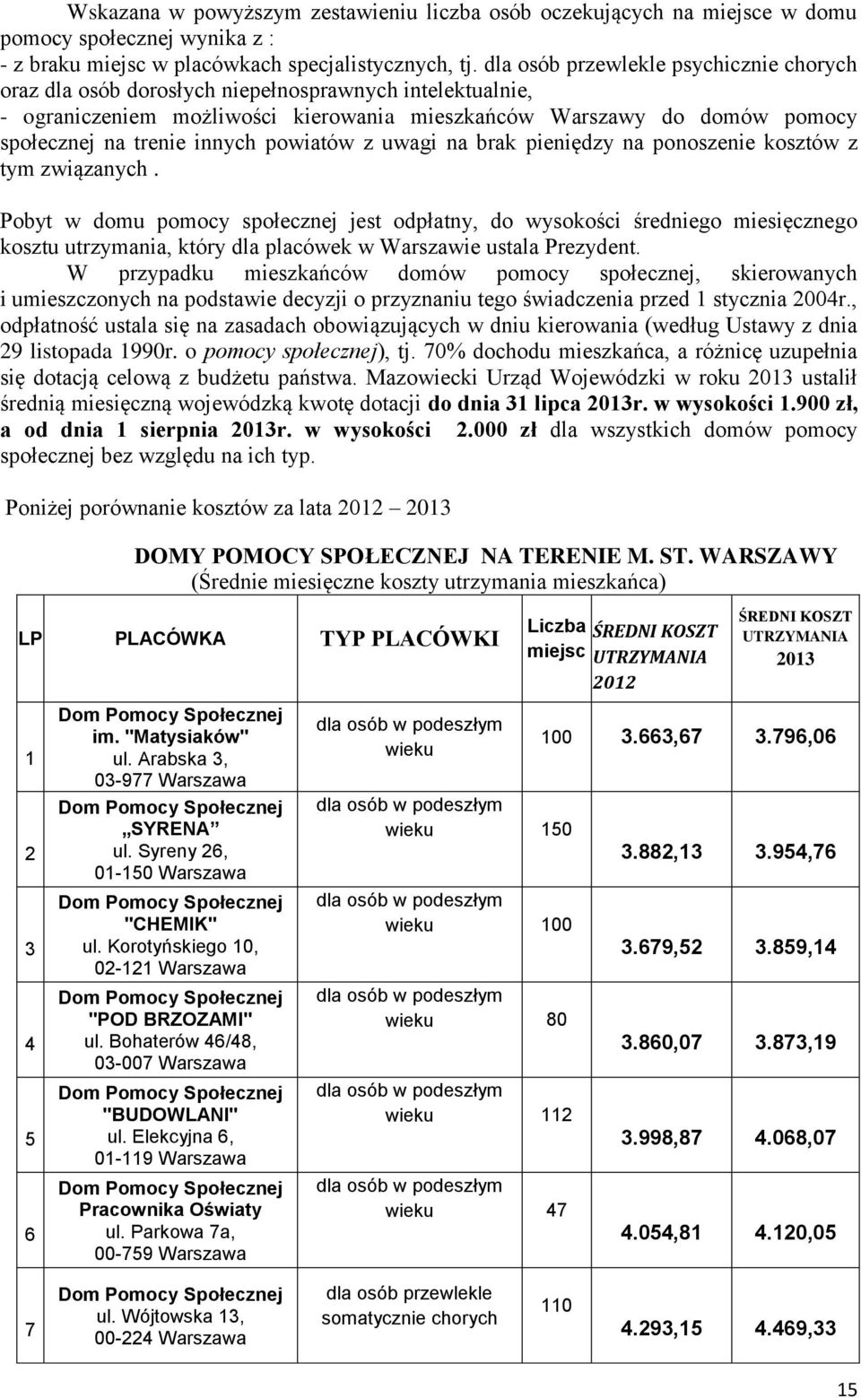 innych powiatów z uwagi na brak pieniędzy na ponoszenie kosztów z tym związanych.