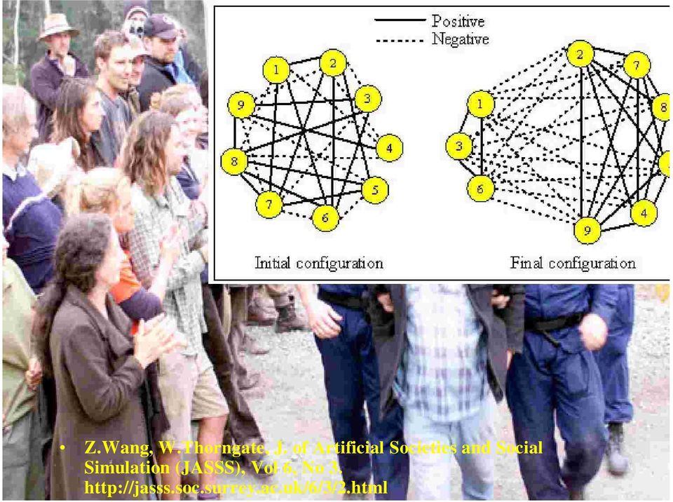 Social Simulation (JASSS), Vol 6,