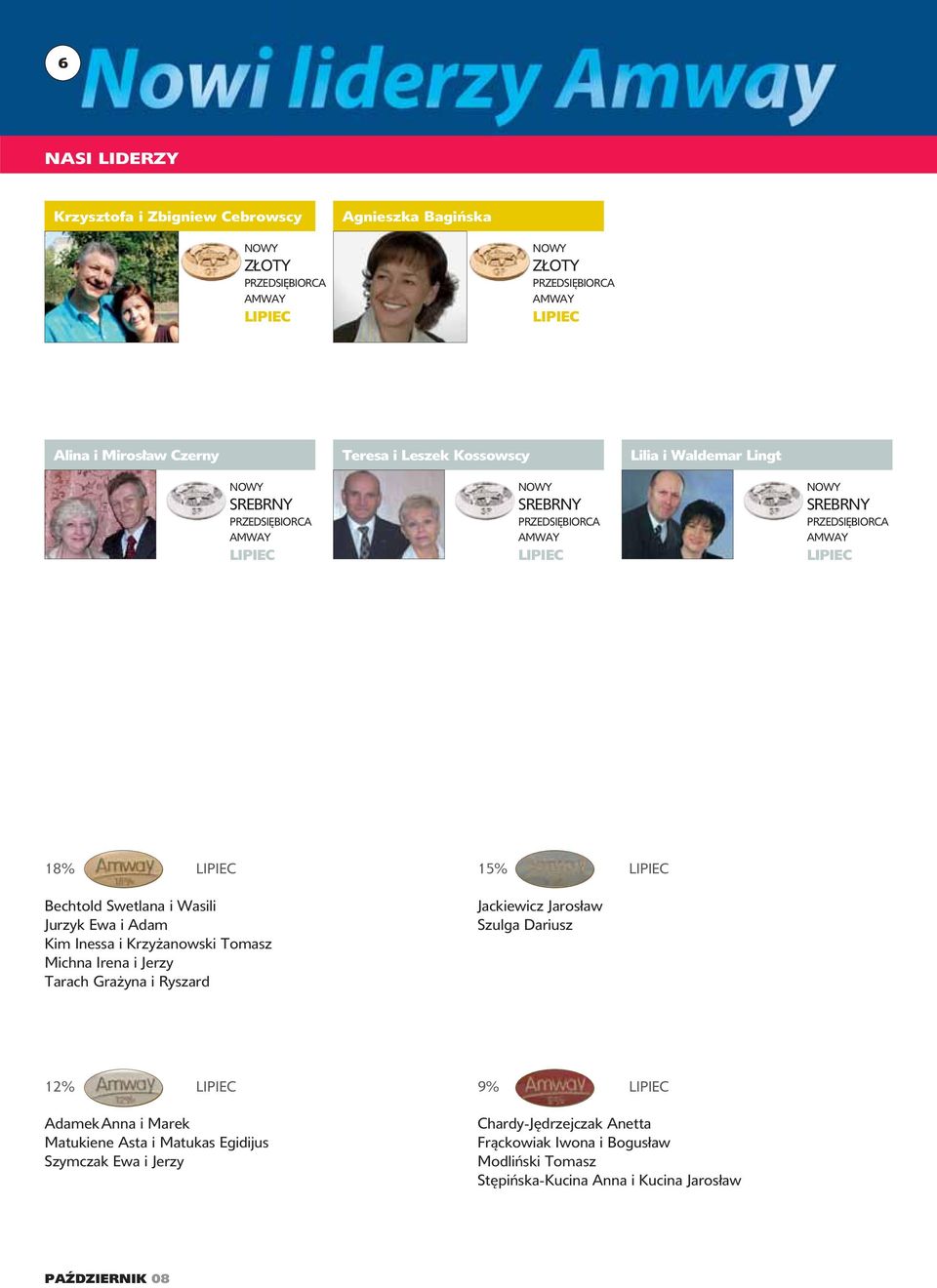 Bechtold Swetlana i Wasili Jurzyk Ewa i Adam Kim Inessa i Krzyżanowski Tomasz Michna Irena i Jerzy Tarach Grażyna i Ryszard 15% LIPIEC Jackiewicz Jarosław Szulga Dariusz 12% LIPIEC
