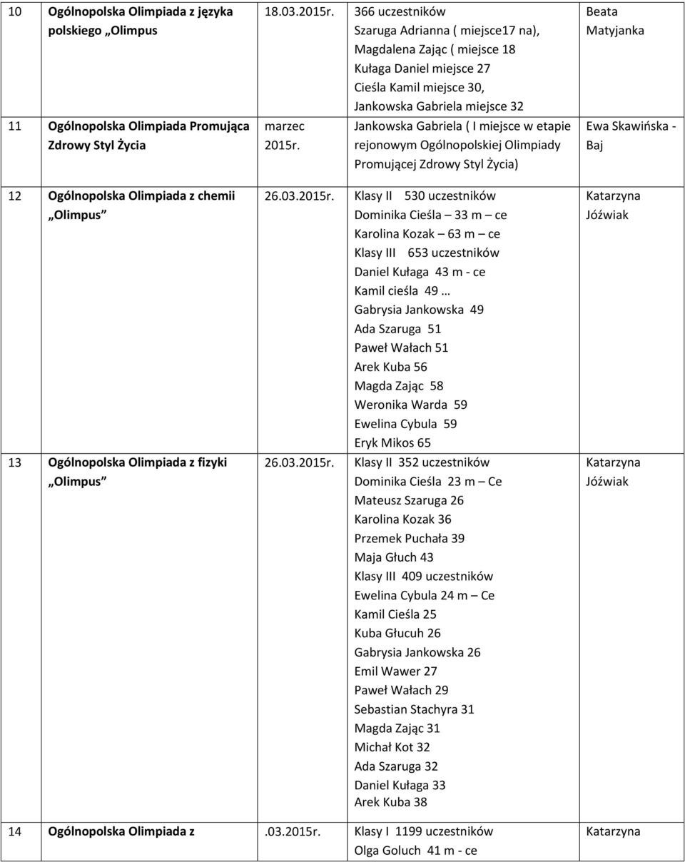 Olimpiada Promująca Zdrowy Styl Życia marzec 2015r.