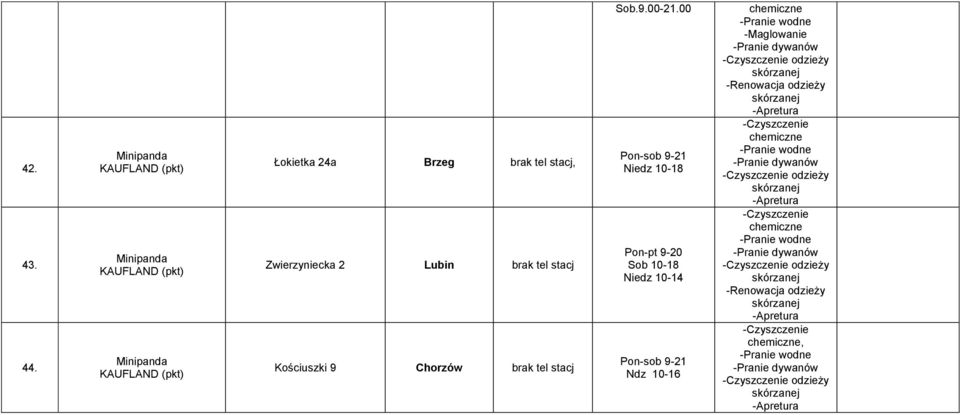 KAUFLAND (pkt) Łokietka 24a Brzeg brak tel stacj, Zwierzyniecka