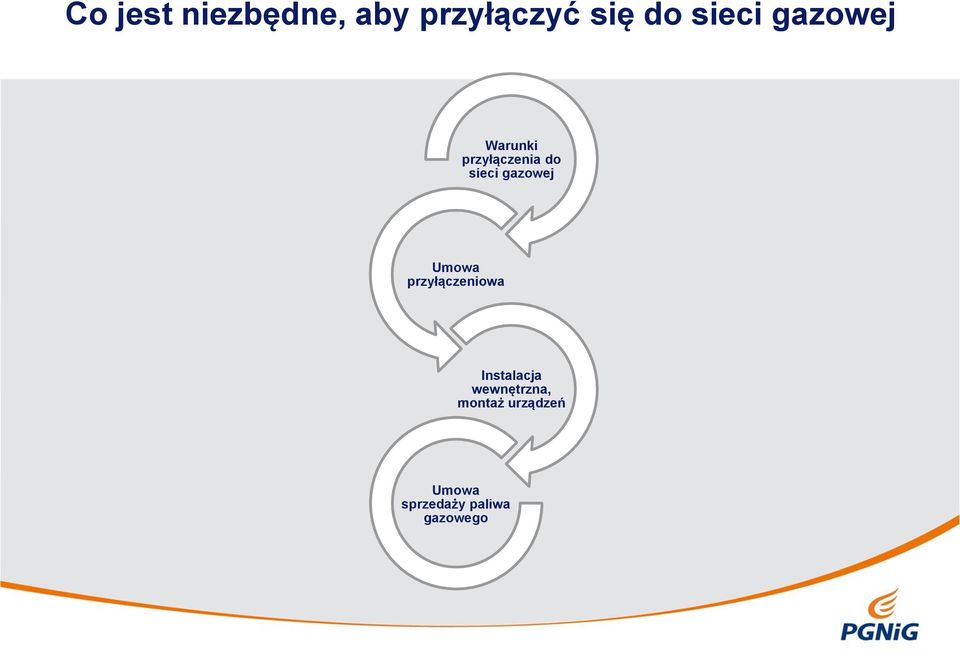 gazowej Umowa przyłączeniowa Instalacja