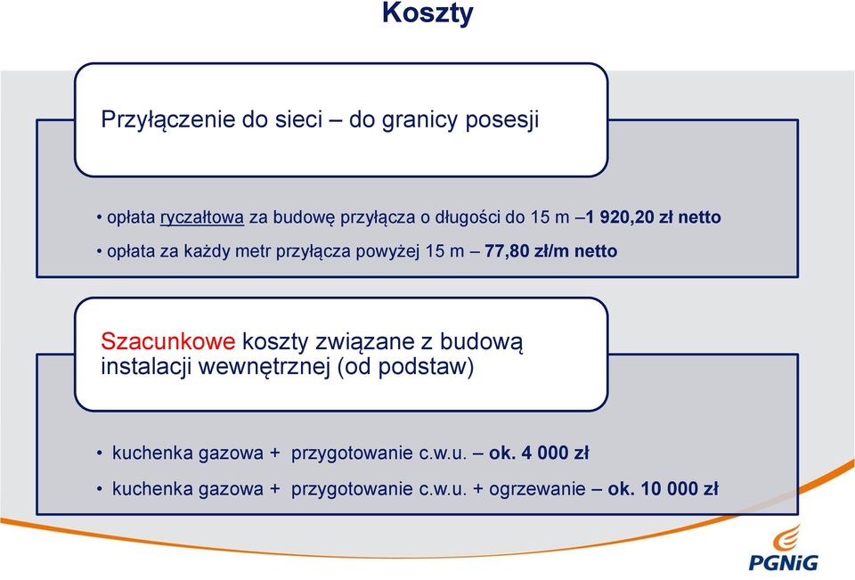 netto Szacunkowe koszty związane z budową instalacji wewnętrznej (od podstaw) kuchenka gazowa