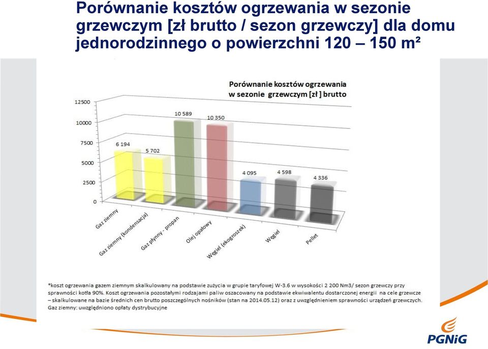 sezon grzewczy] dla domu