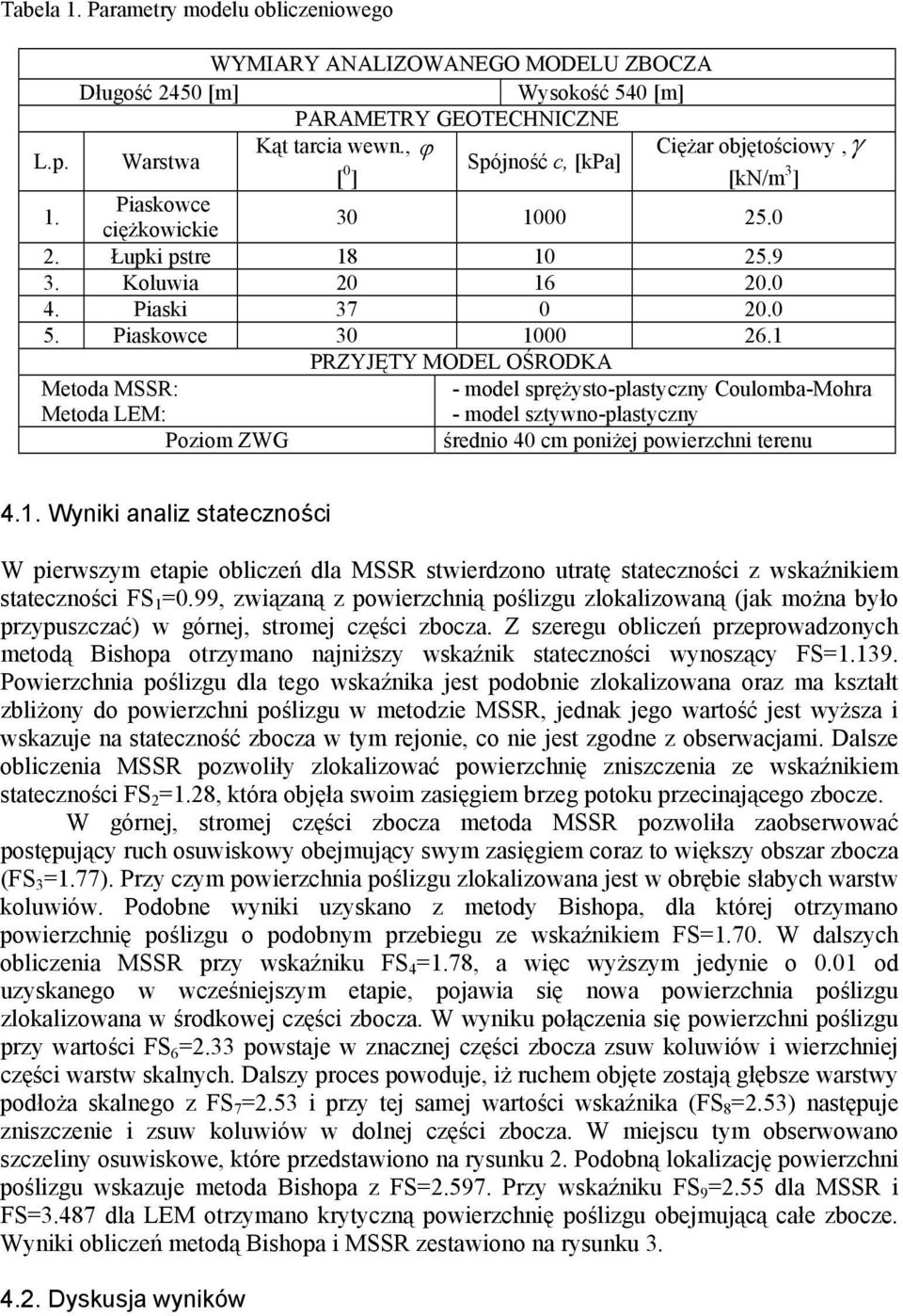 1 PRZYJĘTY MODEL OŚRODKA Metoda MSSR: Metoda LEM: Poziom ZWG - model sprężysto-plastyczny Coulomba-Mohra - model sztywno-plastyczny średnio 40 cm poniżej powierzchni terenu 4.1. Wyniki analiz stateczności W pierwszym etapie obliczeń dla MSSR stwierdzono utratę stateczności z wskaźnikiem stateczności FS 1 =0.