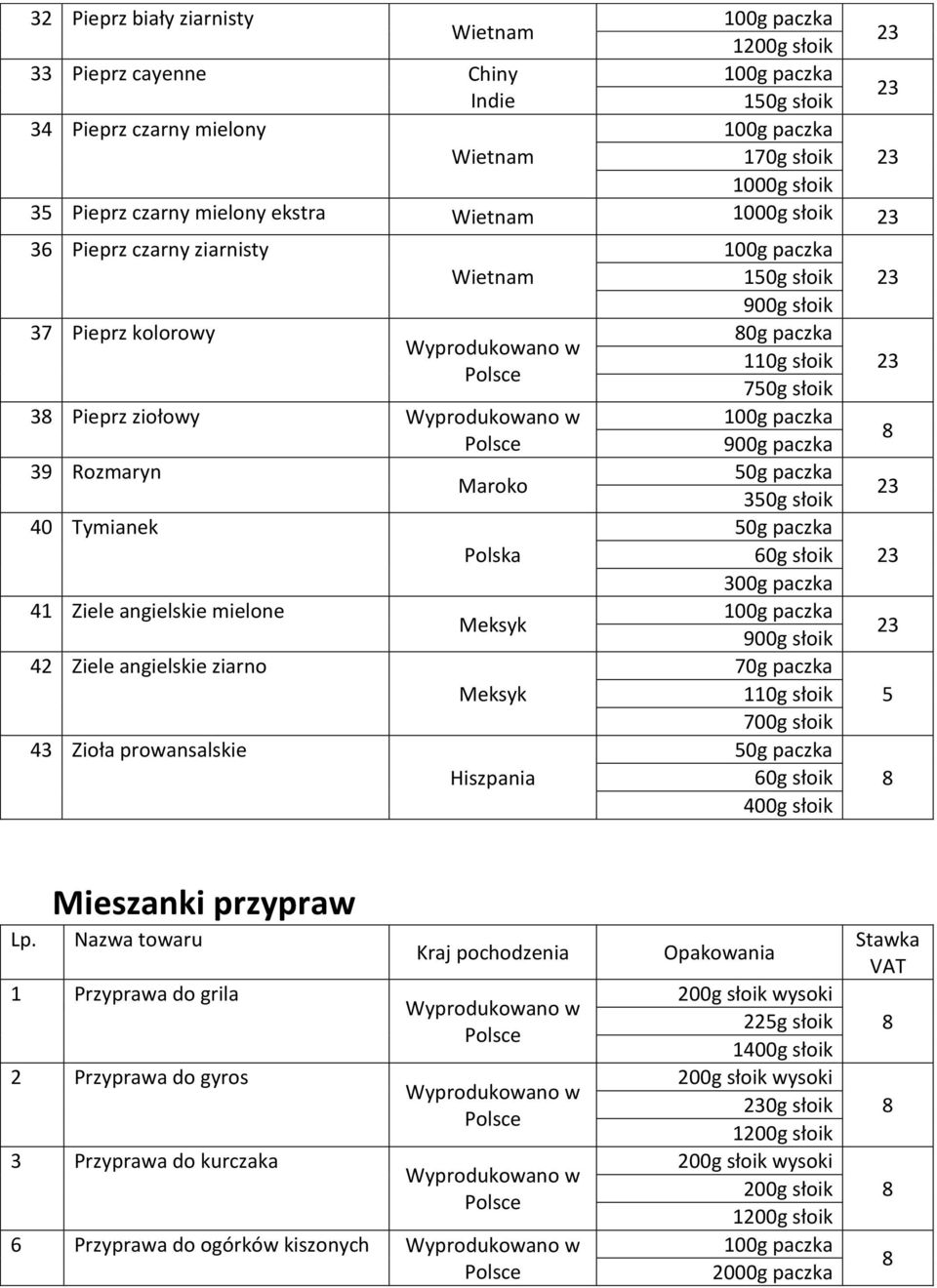 70g słoik 900g paczka 0g paczka 30g słoik 0g paczka 60g słoik 300g paczka 900g słoik 70g paczka 110g słoik 700g słoik 0g paczka 60g słoik 400g słoik Lp.