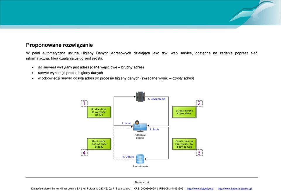 Idea działania usługi jest prosta: do serwera wysyłany jest adres (dane wejściowe brudny adres)