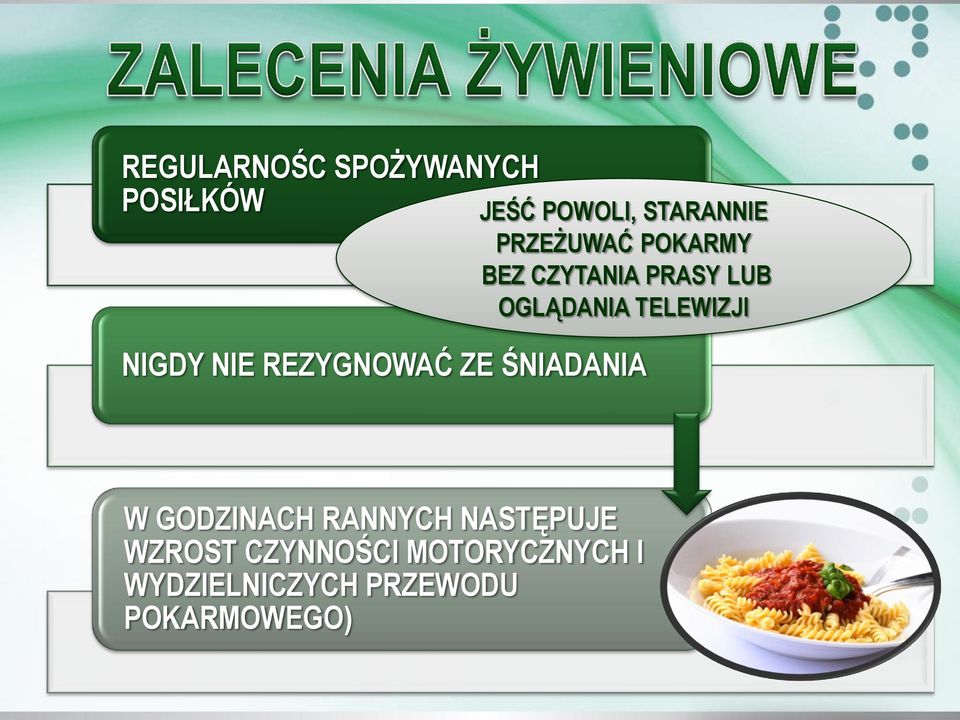 NIGDY NIE REZYGNOWAĆ ZE ŚNIADANIA W GODZINACH RANNYCH