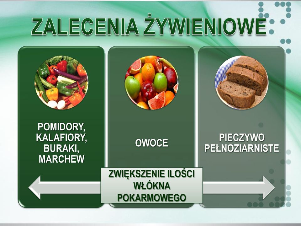 ZWIĘKSZENIE ILOŚCI WŁÓKNA